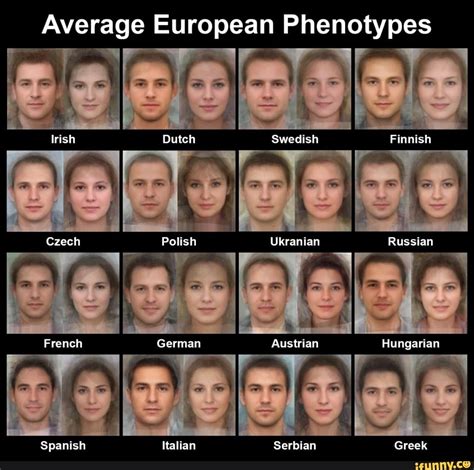 europian|different types of europeans.